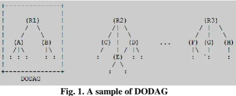 Fig. 1. A sample of DODAG 
