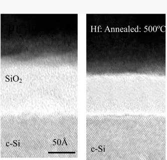 Fig. 3 Quantification of the oxide thickness reduction with Hf gates as a function of 