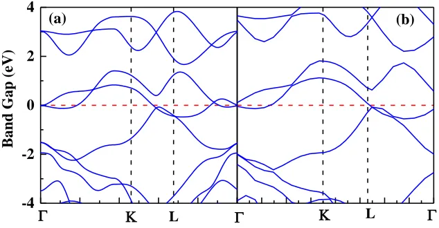 Figure 1.  Left side, 1T and 2H structures of W2N monolayer respectively. Right side, the calculated phonon band structures for the dynamical stability of W2N monolayer a) for 1T-phase b) for 2H-phase