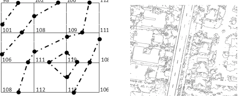 Figure 4 – Contours produced for a uniformly-spaced 4x4 grid of pixel intensity values (left) for 