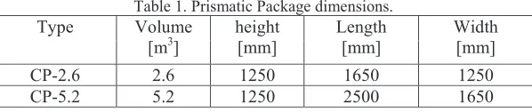 Figure 2. Sequence of possible accident conditions according to IAEA requirements. 