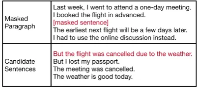 Figure 1: An example for the Mask pre-training task.A sentence is masked in the original paragraph, andthe model is required to predicted the missing sentencefrom the candidate sentences.