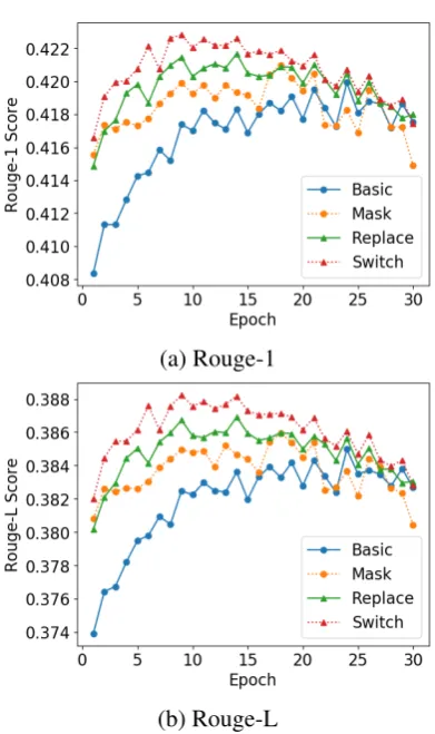 Figure 4, from which we can see that the Switch