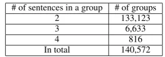 Table 1: Statistics of created Giga-MSC dataset.