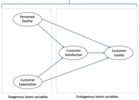 Figure 2: Conceptual Framework – Restaurant Example 