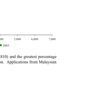 Table 1 shows that by 24 March, 393,750 applications had been received for courses starting in autumn 2003