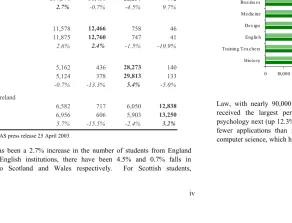 Table 3 shows that in terms of inter-UK movement, there been falls in home country students applying for courses in other UK constituent countries