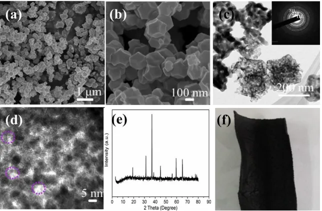 Figure 2.  (a) and (b) The SEM images of Co3O4 at different magnification. (c) The XRD pattern of Co3O4 at 2θ from 10° to 80°