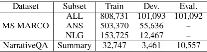 Table 1: Numbers of questions used in the experiments.