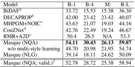 Table 5: Performance of our and competing models onthe NarrativeQA test set.e aSeo et al