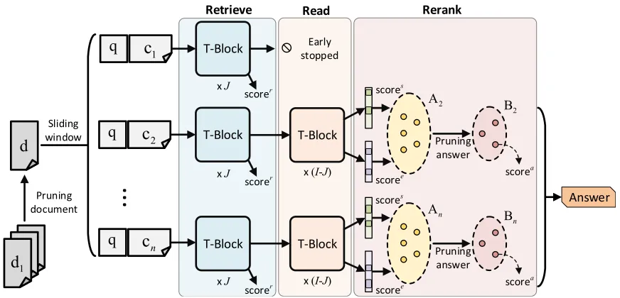 Figure 1: RE3QA architecture. The input documents are pruned and splitted into multiple segments of text, whichare then fed into the model2