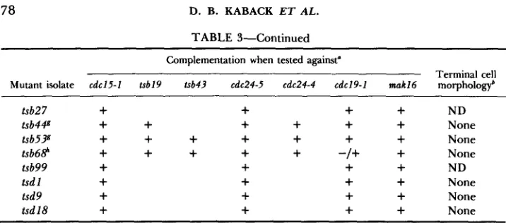 TABLE 3-Continued 
