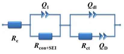 Figure 7. Equivalent circuit proposed for analysis of the CMC electrode at potentials of less than 1.5 V