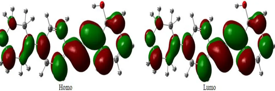 Figure 7. Calculated high spin (Homo)and low spin (Lumo) molecular orbitals of the [CuHL]2+  system using the B3LYP/6-311++G(d,p) method