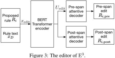 Figure 3: The editor of E3.