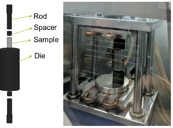 Figure 2.3: a) Typical die setup for hot-pressing. b) Custom hot press system installed in a glovebox with an argon environment