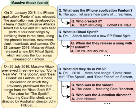 Figure 1: A subset of the QA hierarchy generated byour SQUASH system that consists ofGENERAL andSPECIFIC questions with extractive answers.