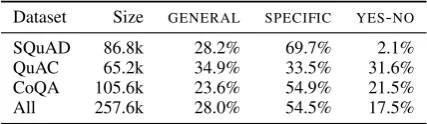 Table 1: The 13 conceptual categories of Lehnert (1978) and some templates to identify them and their speciﬁcity.