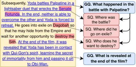 Figure 3: Procedure used to form a QA hierarchy. Thepredicted answers for GQs ( GENERAL questions), areunderlined in blue.The predicted answers for SQs( SPECIFIC questions) are highlighted in red .
