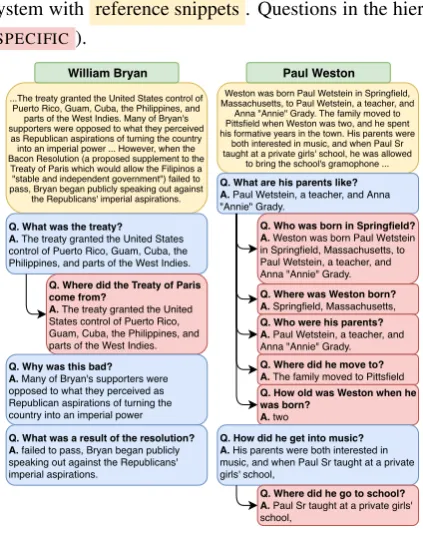 Figure 4: SQUASH question hierarchies generated by our system with reference snippets 