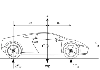 FIGURE 2.1. A parked car on level pavement.