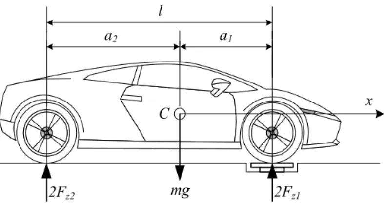 FIGURE 2.2. Measuring the force under the front wheels.