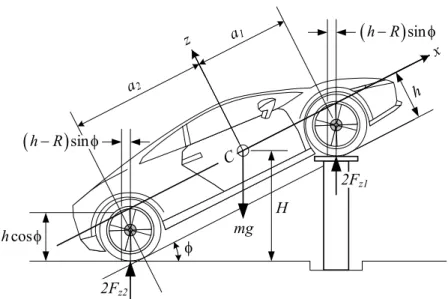 FIGURE 2.3. Measuring the force under the wheels to find the height of the mass center.
