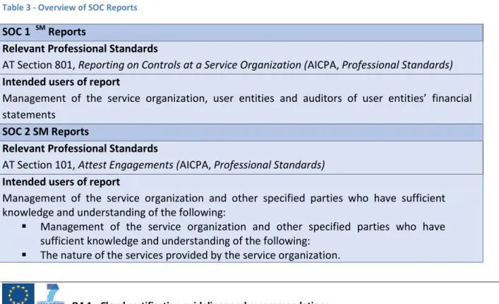 Table 3 - Overview of SOC Reports 