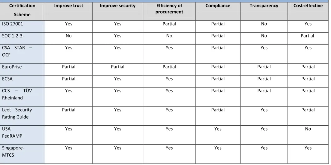 Table 12 - Mapping schemes: objectives 