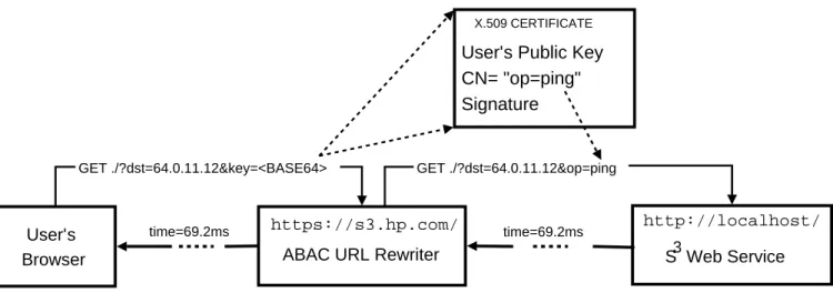 Figure 1. Request-response interaction