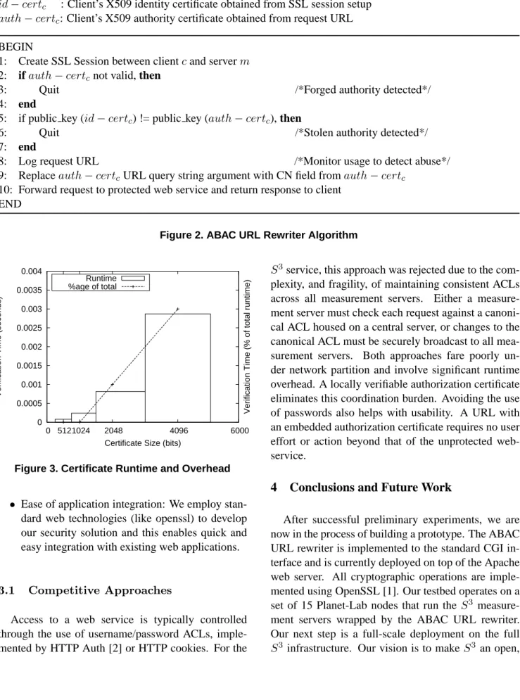 Figure 2. ABAC URL Rewriter Algorithm