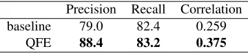 Table 7soning type. We consider that the difference be-tween the results is due to the characteristics ofthe dataset