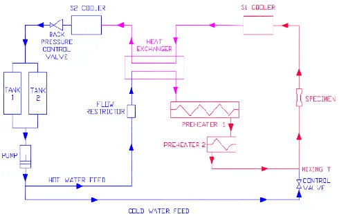 Figure 3 - Schematic of the thermo-mechanical / thermal shock fatigue testing facility 