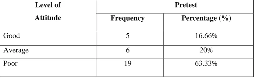 TABLE-IV (n=30) 