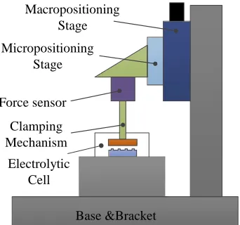 Figure 2. A schematic of the micromaching instrument. 