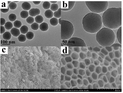 Fig. S2a and 2b exhibited that the diameter of SiO2dispersibility was very nice. The macroporous carbon materials were prepared when used SiOnanospheres as template