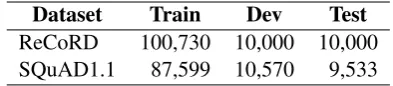 Table 1: The number of training, development, and testexamples of ReCoRD and SQuAD1.1.