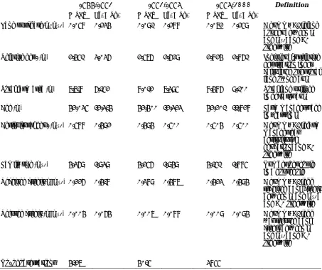 Table 1. Descriptive statistics and definitions of the main variables used in the analysis 