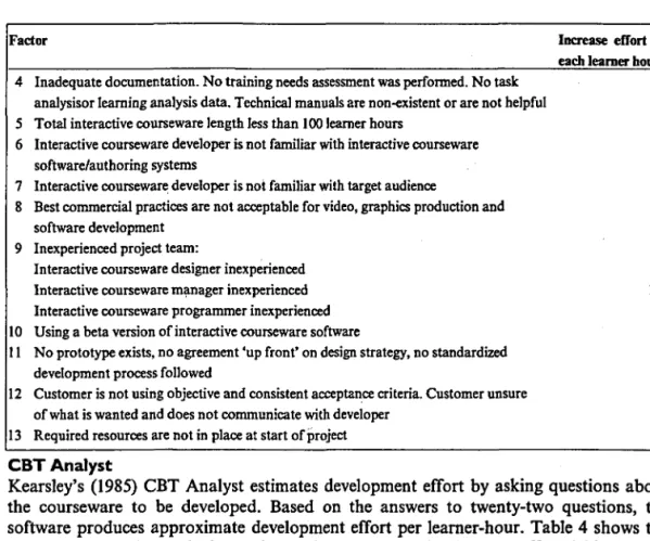 Table 4: CBT Analyst's base constraints questions