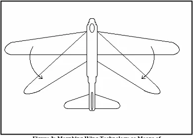 Figure 2: Morphing Wing Technology as Means of Altering Wing Configuration 