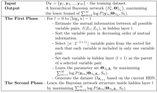 Table 1. Description of the two-phase learning algorithm for hierarchical Bayesian networks