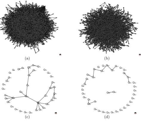 Fig. 2. Scale-free (a) and modular (b) Bayesian networks, consisting of 5000 nodes, which generated the training datasets