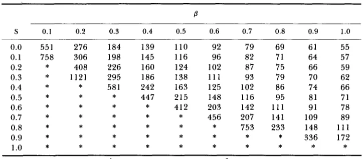 TABLE 2 Time of the spread of a new transposable element evaluated from the I-R model 