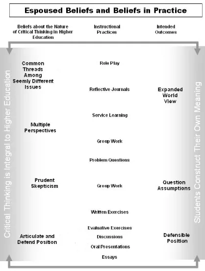 Table 4.3  