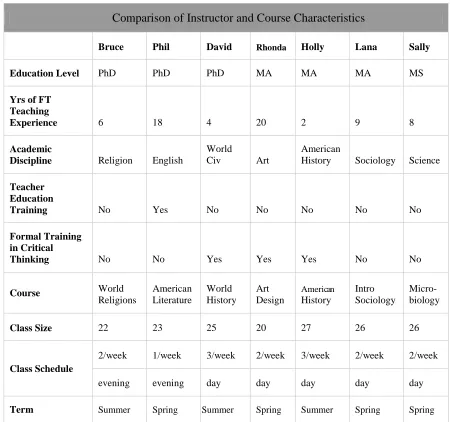 Table 3.1 