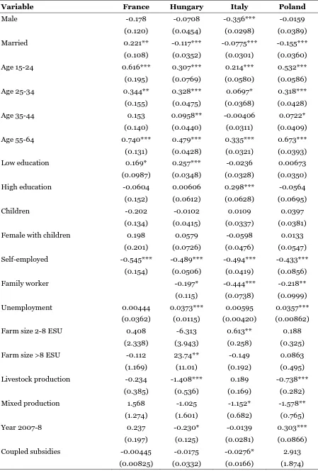 Table 2. Results for the bivariate probit with selection: exiting farm employment  