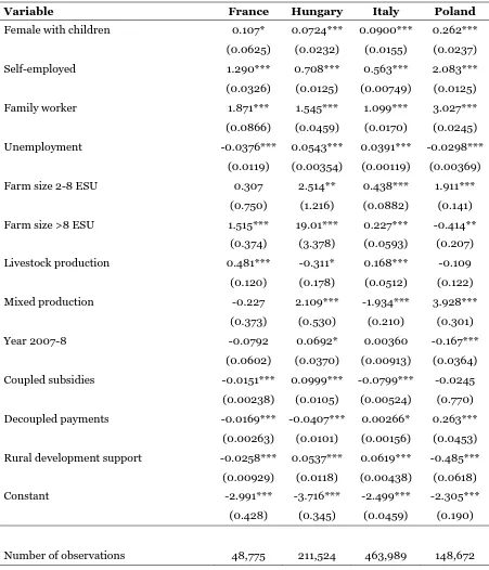 Table A.3 (continued) 