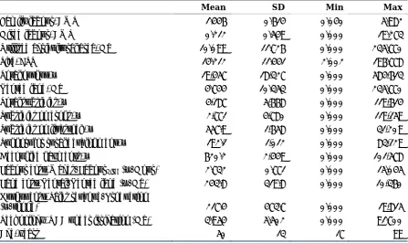 Table 3. Descriptive statistics of Greece’s agricultural sector 
