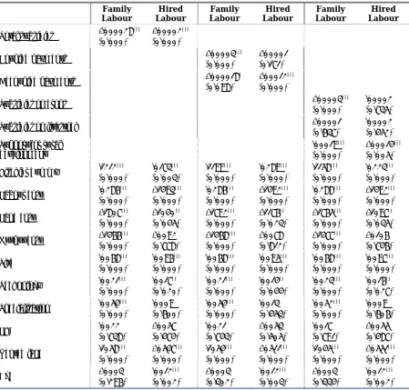 Table 4. Empirical estimations, Fixed-effects 