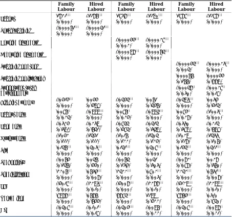 Table 5. Empirical estimations, GMM estimations 